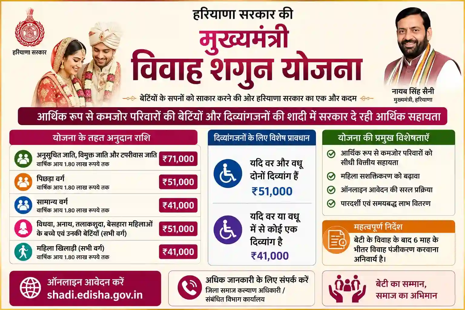 मुख्यमंत्री विवाह शगुन योजना का पोस्टर, जिसमें हरियाणा सरकार द्वारा बेटियों और दिव्यांगजनों की शादी के लिए आर्थिक सहायता की जानकारी दी गई है।
