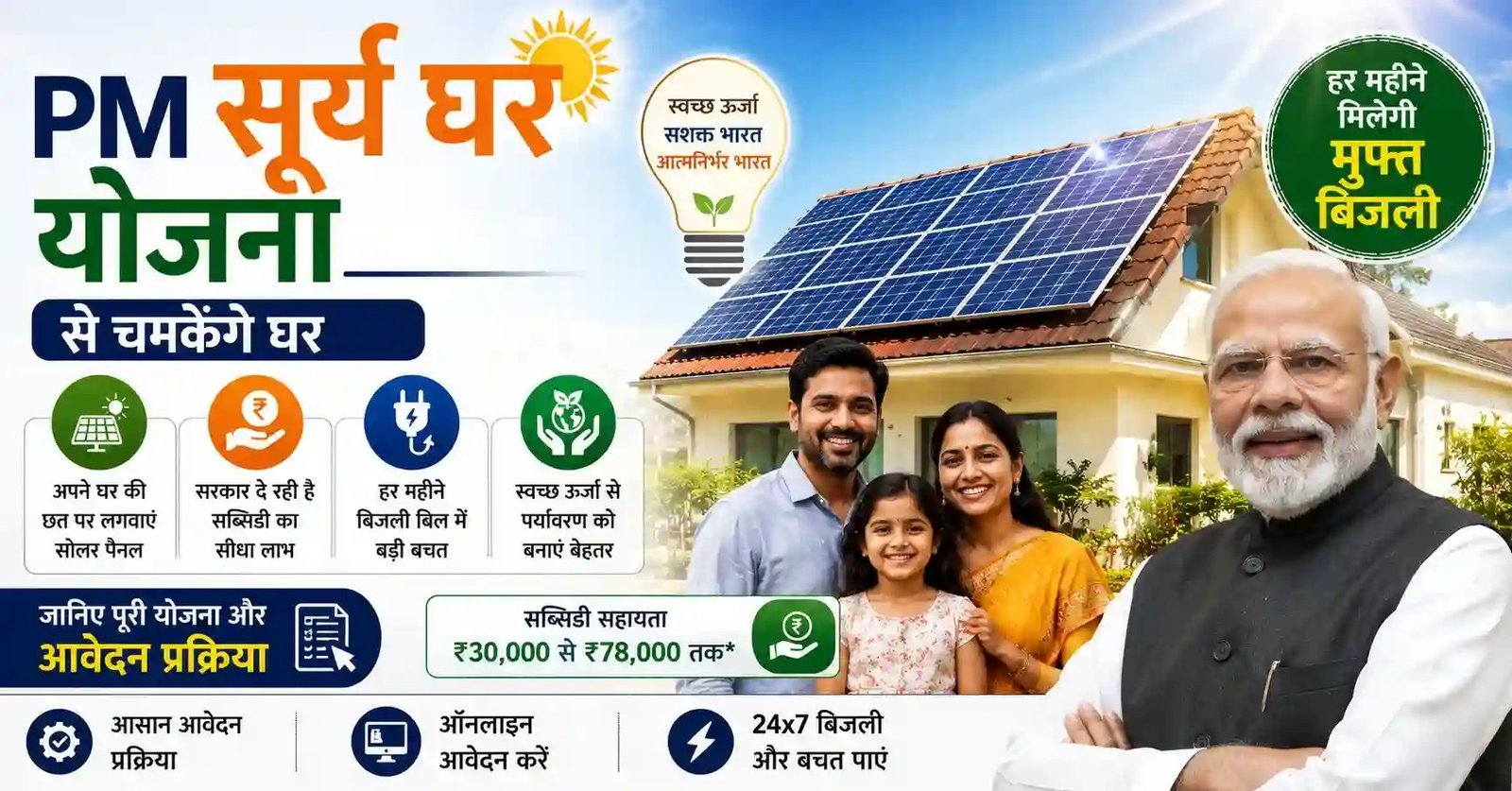 PM Surya Ghar Yojana से चमकेंगे घर, हर महीने मिलेगी मुफ्त बिजली, जानिए पूरी योजना और आवेदन प्रक्रिया