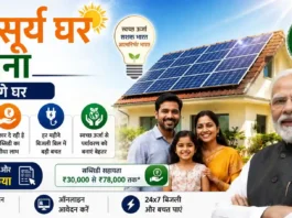 PM Surya Ghar Yojana और मुफ्त बिजली योजना को दर्शाती सांकेतिक तस्वीर