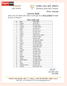भाजपा ने 27 संगठनात्मक जिलों के प्रभारी किए नियुक्त